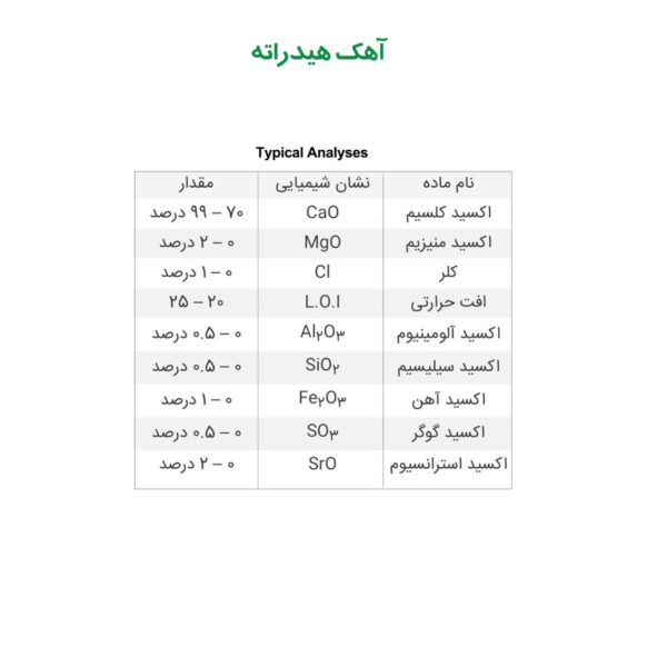 آنالیز آهک هیدراته آنالیز آهک هیدراته